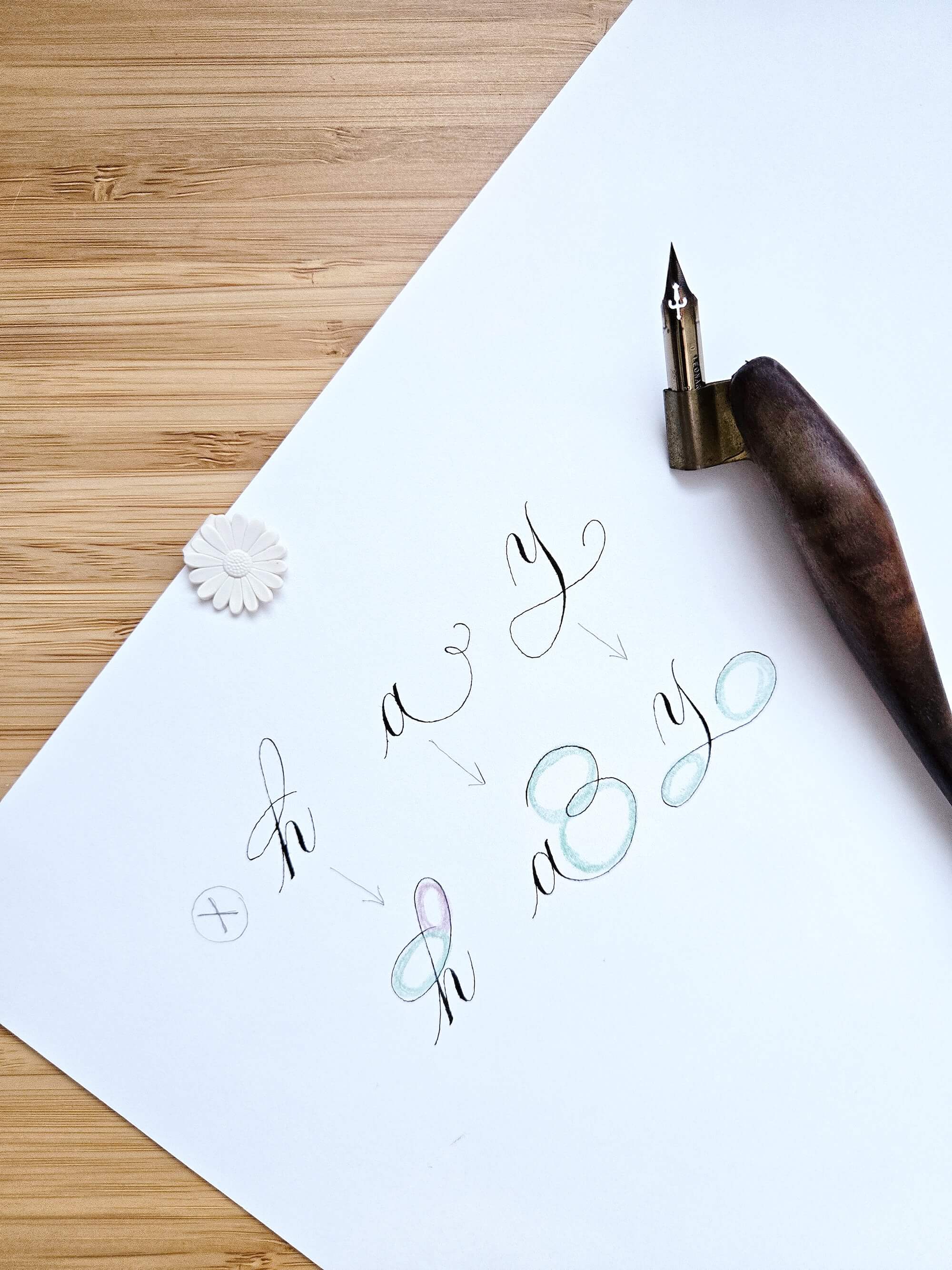 Simple shapes when flourishing